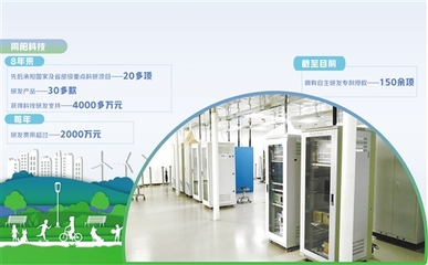 為環(huán)保監(jiān)測打造&ldquo;科技神器&rdquo;